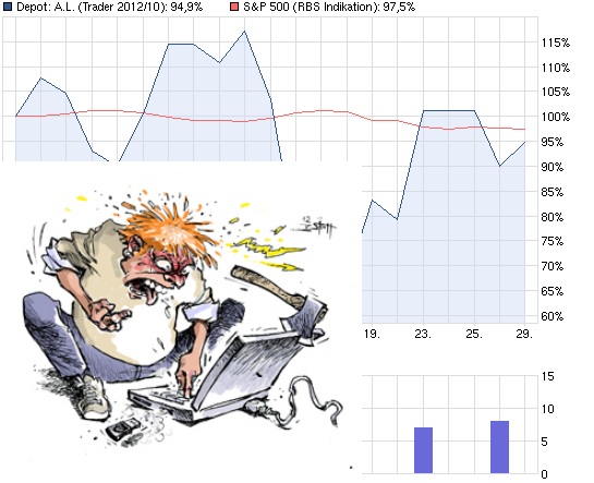 Antizykliker-Thread - v2.0 548539