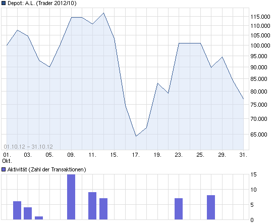 Antizykliker-Thread - v2.0 549027