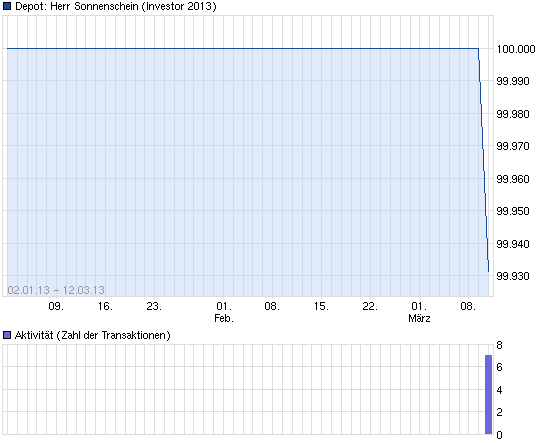 Conergy, wie Phönix aus der Asche ? 587034