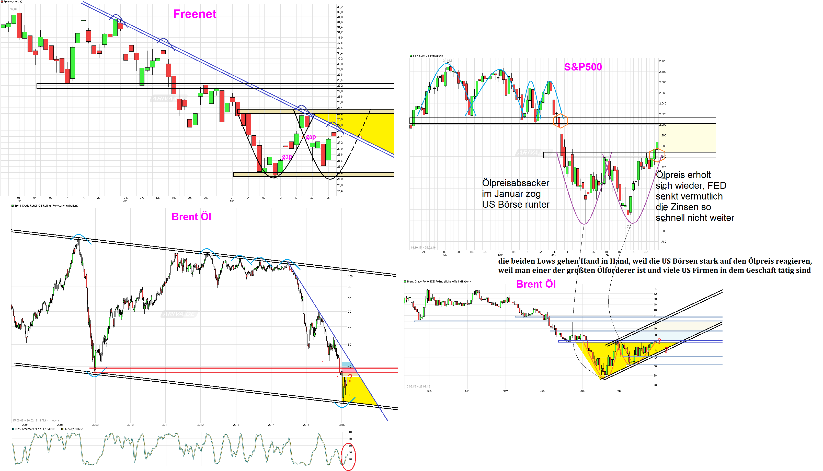 Freenet Group - WKN A0Z2ZZ 896872