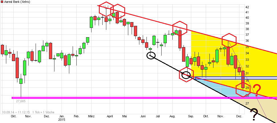 Etwas Wasser in den Wein.... 540811 Aareal bank 877887