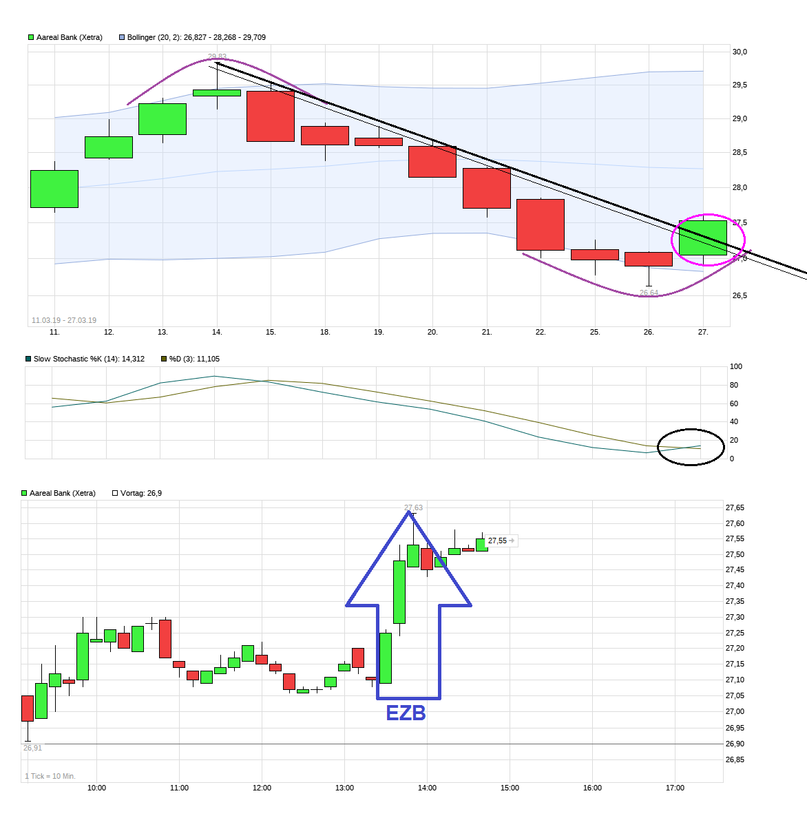 Etwas Wasser in den Wein.... 540811 Aareal bank 1103930