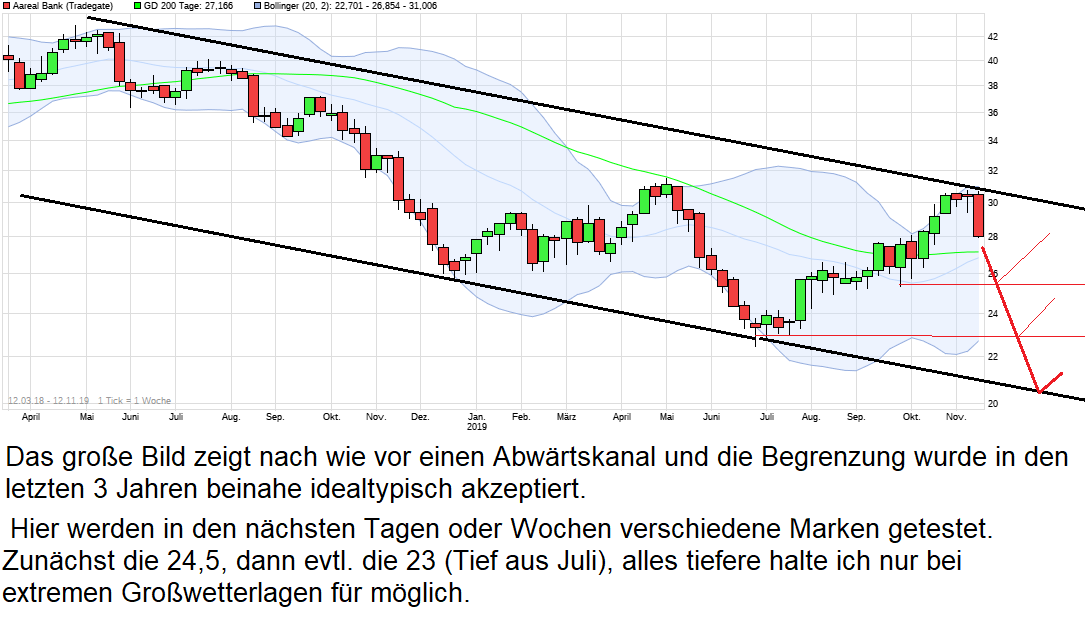 Etwas Wasser in den Wein.... 540811 Aareal bank 1143986