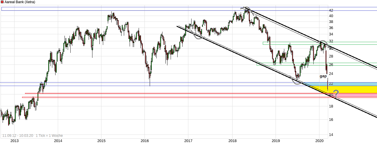 Etwas Wasser in den Wein.... 540811 Aareal bank 1165404