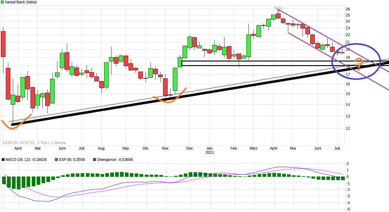 Etwas Wasser in den Wein.... 540811 Aareal bank 1262468