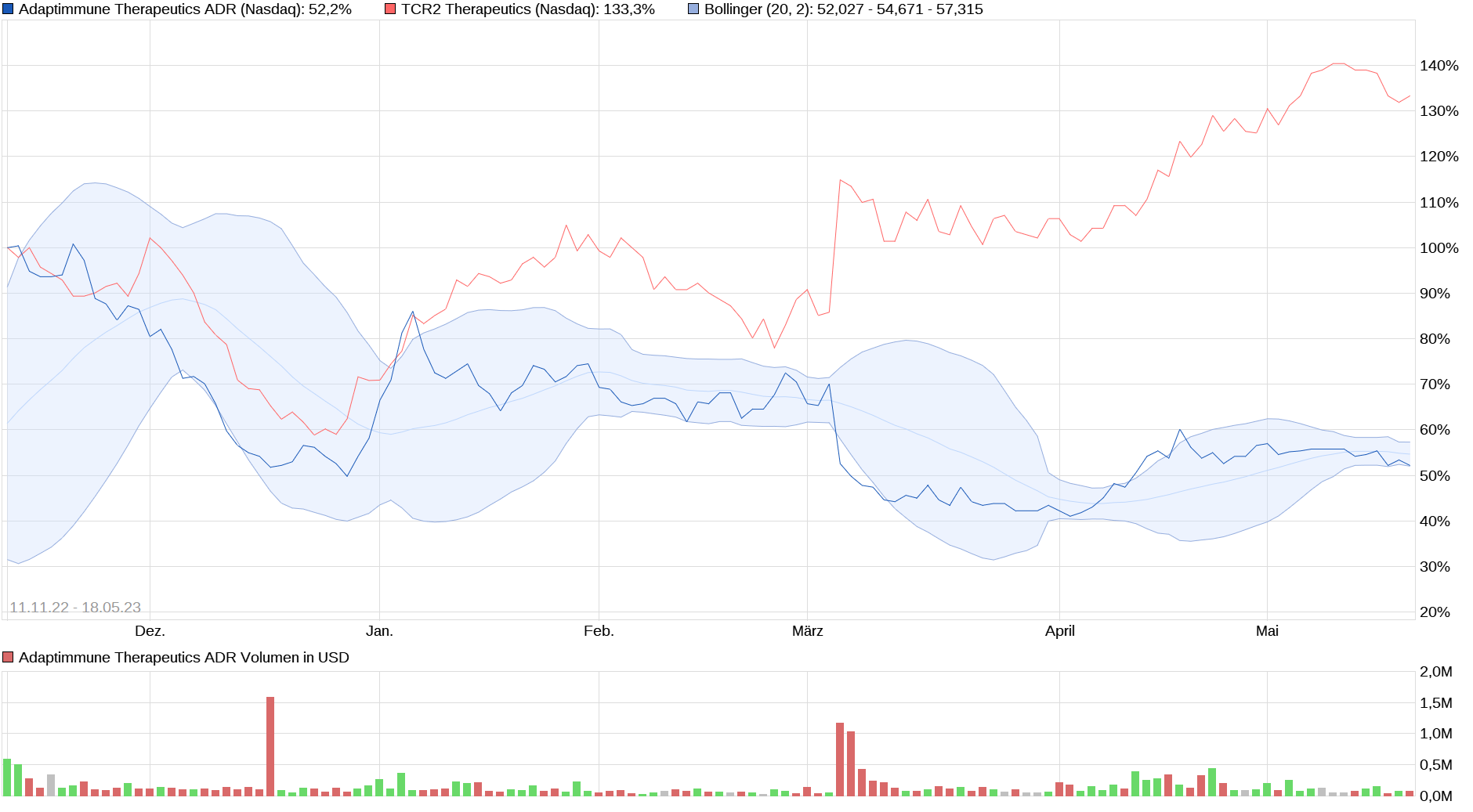 ADAP: Adaptimmune - Transforming T-Cell therapy 1376627