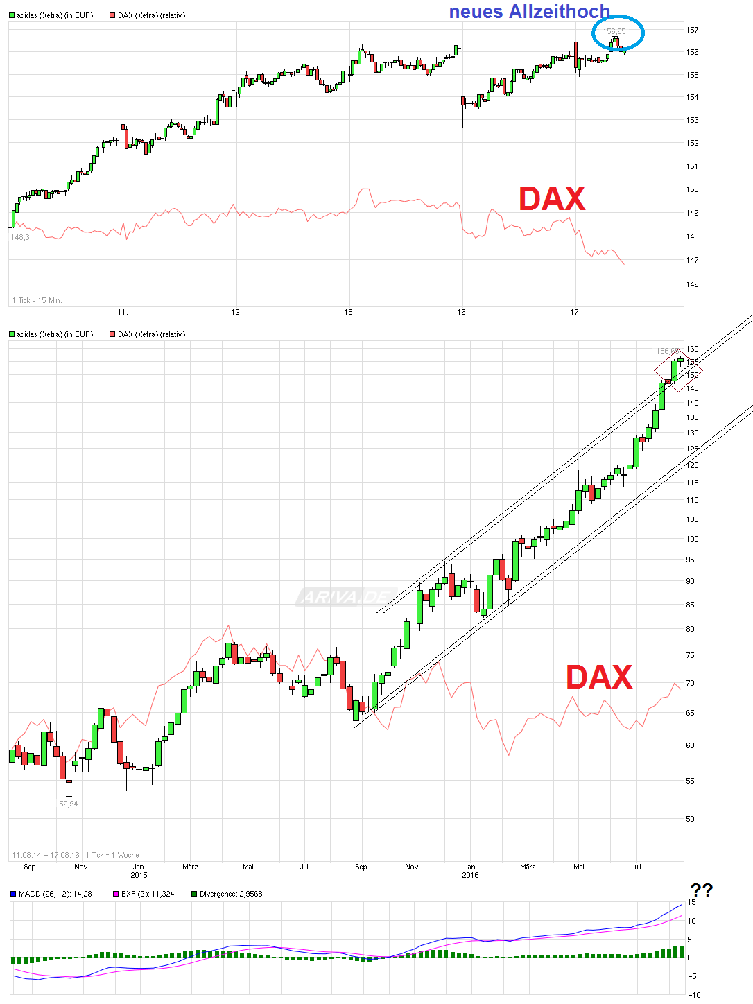 Adidas - Kursziel 99,99 Euro ;)) 933583