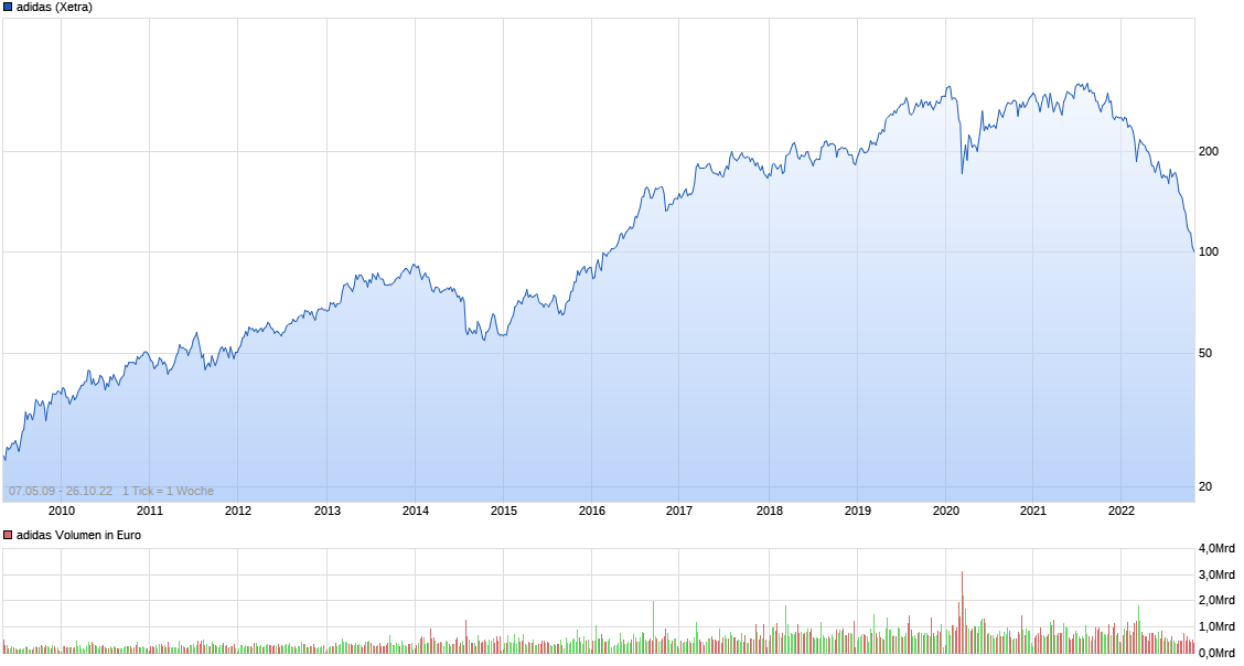 2022 QV-GDAXi-DJ-GOLD-EURUSD-JPY 1339176
