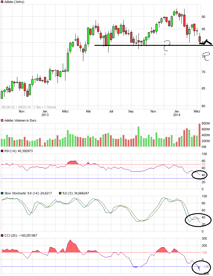 Adidas - Kursziel 99,99 Euro ;)) 702059
