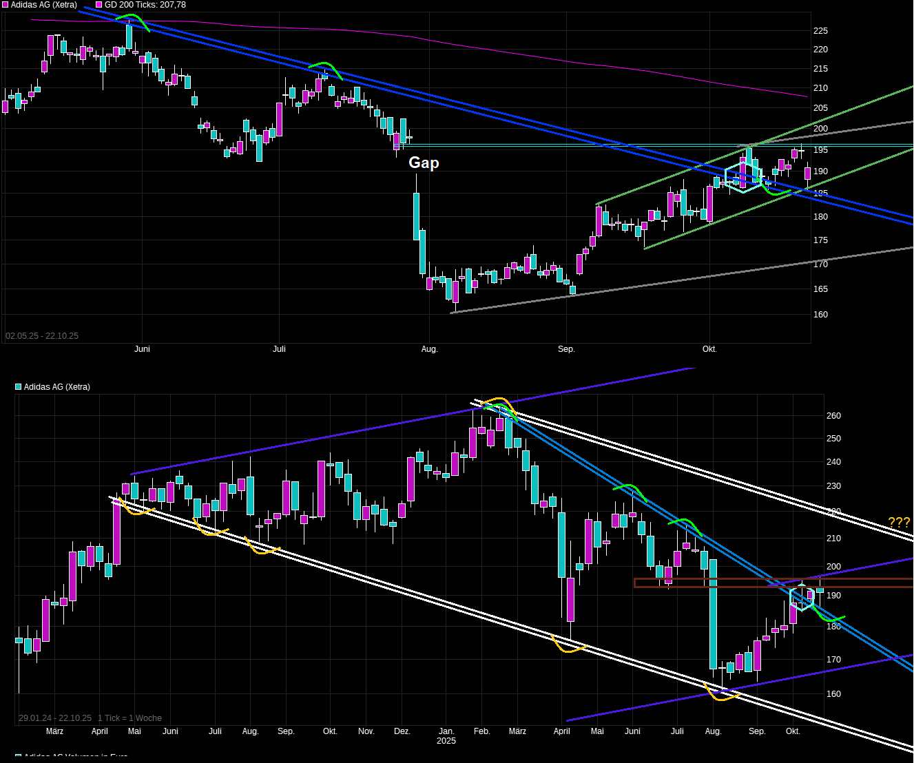 Adidas - Kursziel 99,99 Euro ;)) 1499272