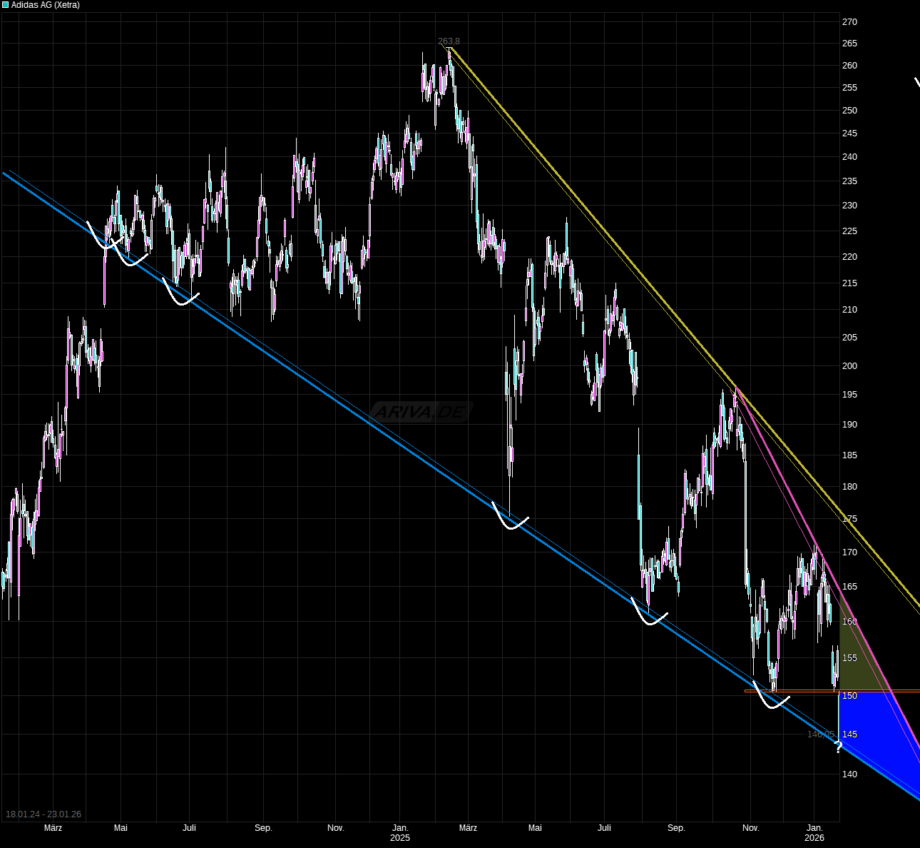 Adidas - Kursziel 99,99 Euro ;)) 1508292