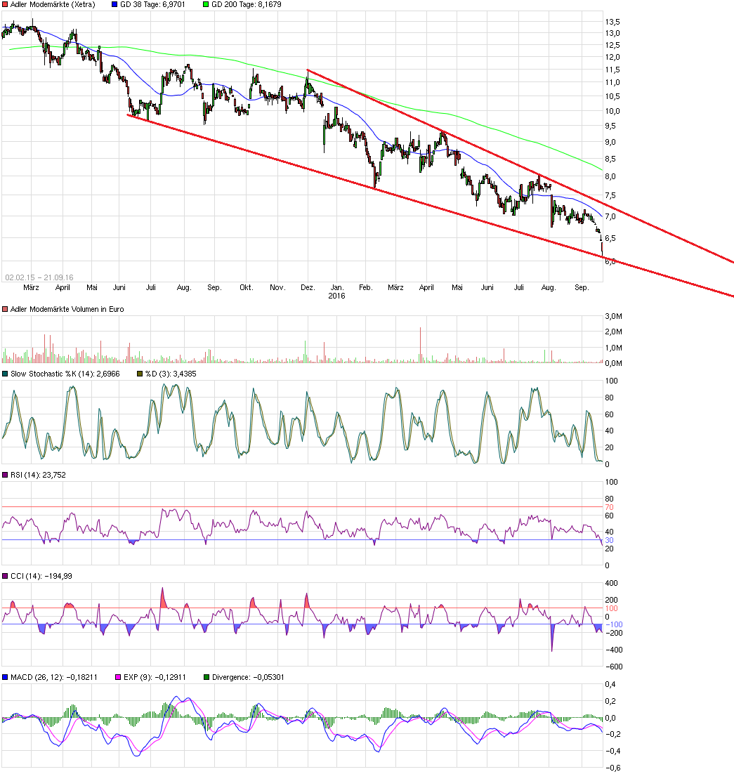 Adler Modemärkte 940722