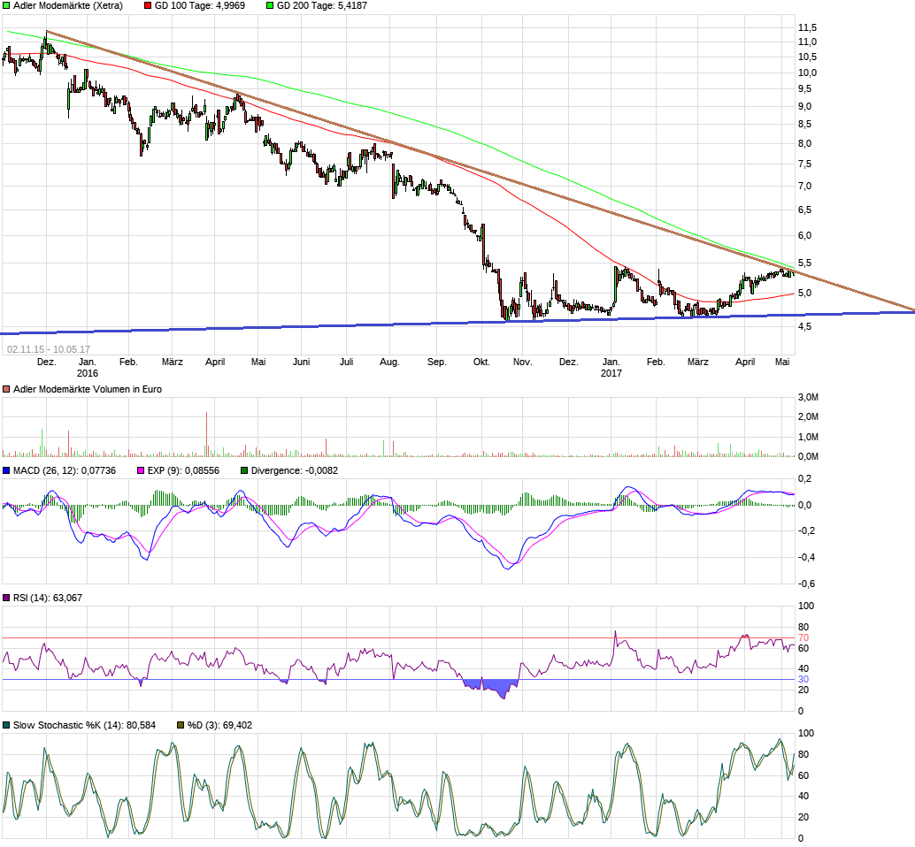 Adler Modemärkte 989088