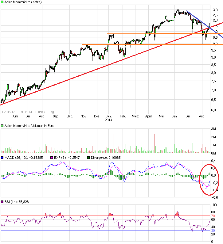 Adler Modemärkte 749744