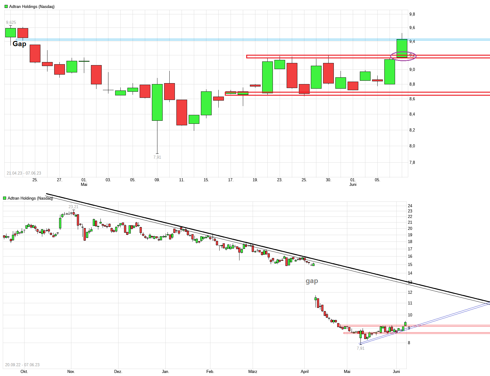 Adtran Holdings+++ Weltkonzern++++ 1376067