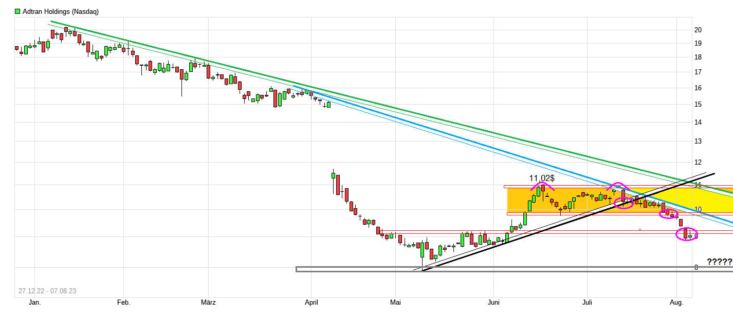 Adtran Holdings+++ Weltkonzern++++ 1384858