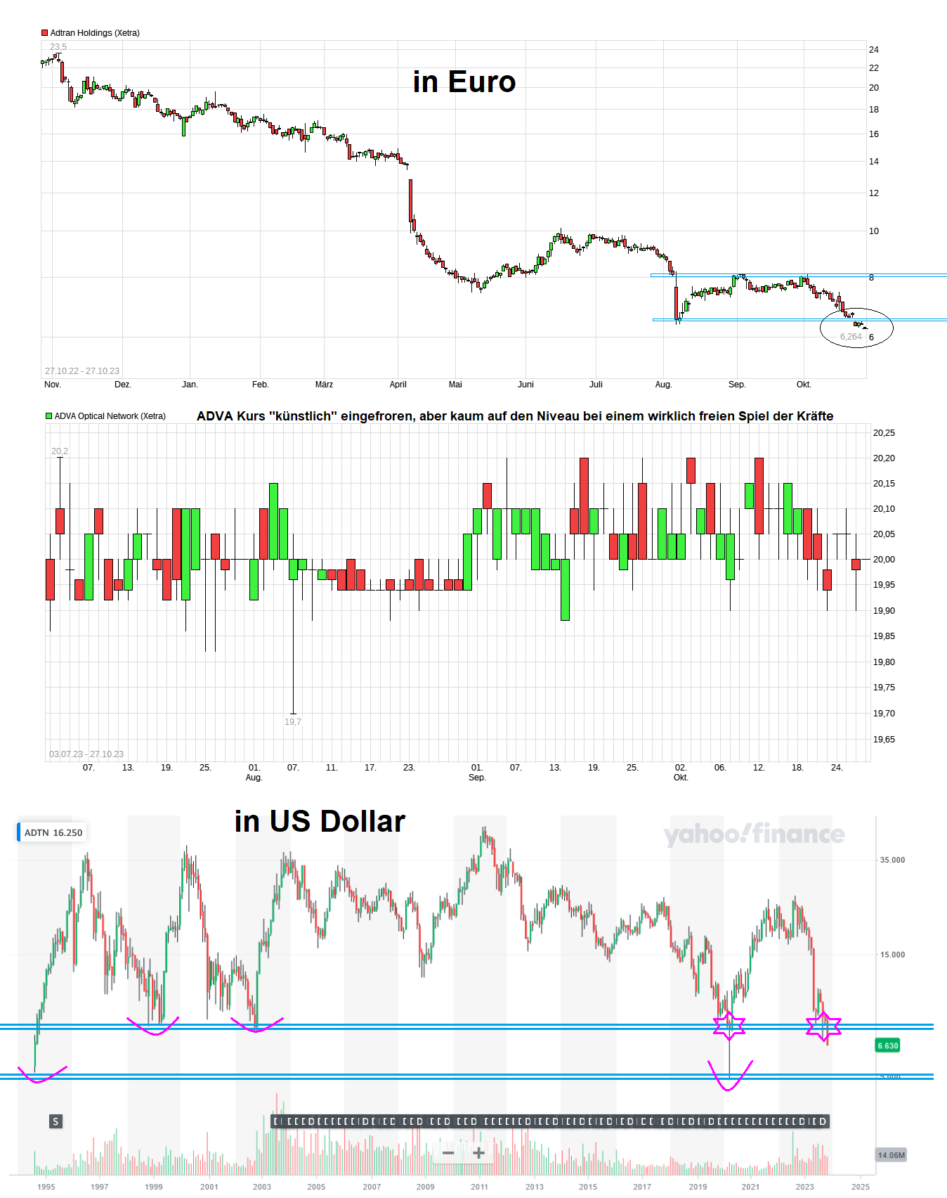 Adtran Holdings+++ Weltkonzern++++ 1395648