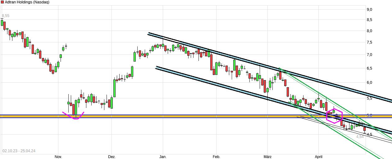 Adtran Holdings+++ Weltkonzern++++ 1426899