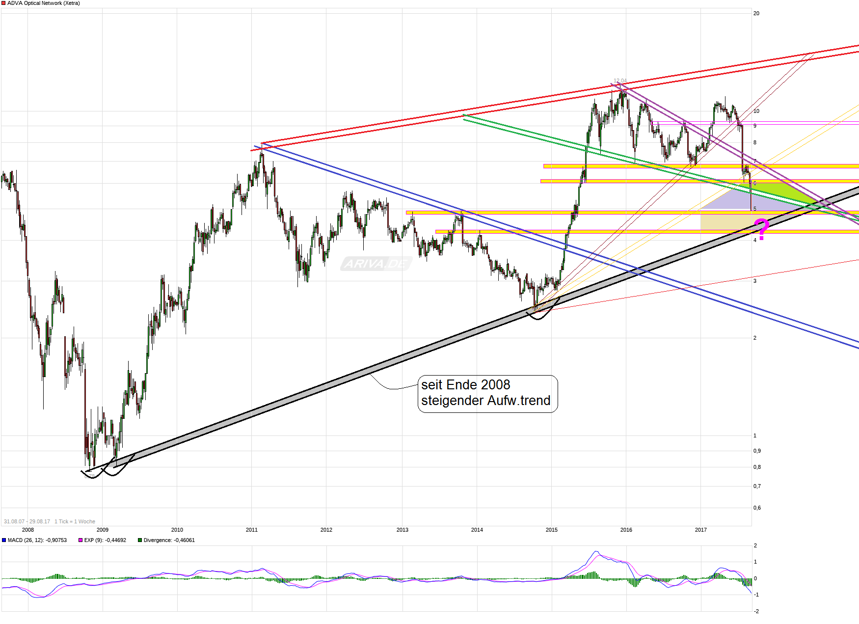Adva ein Diamant am Investoren Himmel 1009359