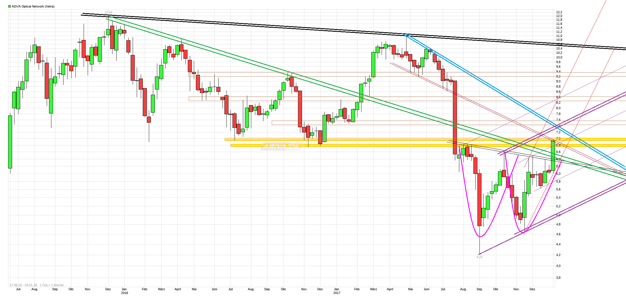 Adva ein Diamant am Investoren Himmel 1032950