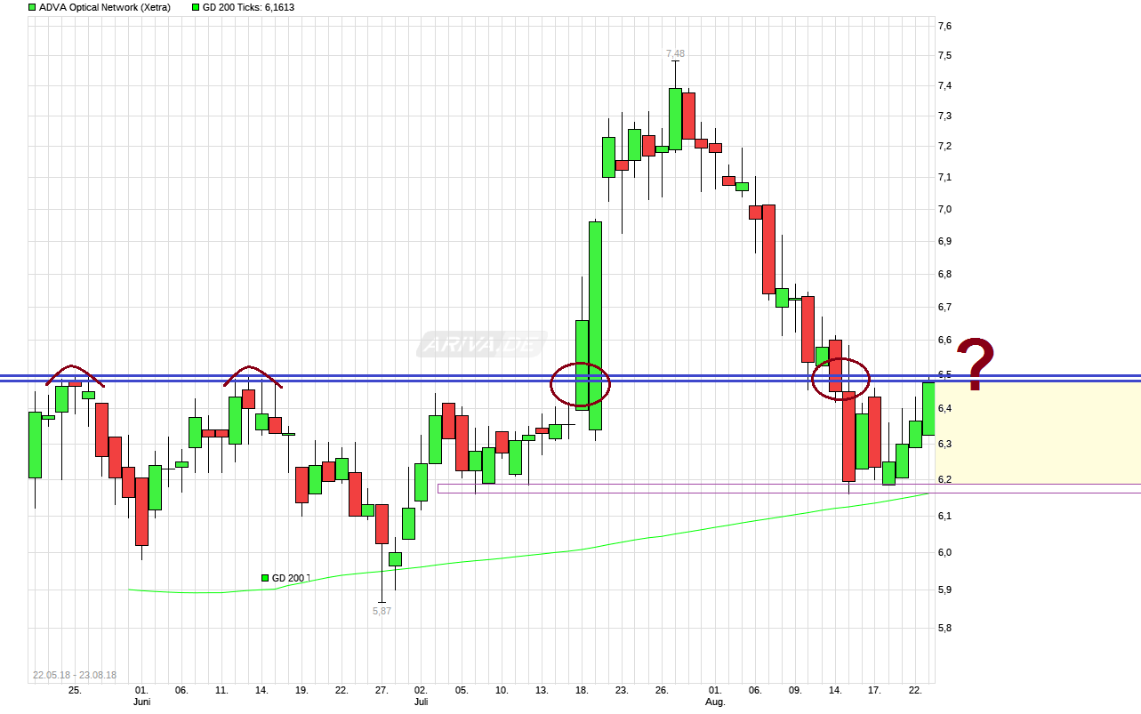 Adva ein Diamant am Investoren Himmel 1070852