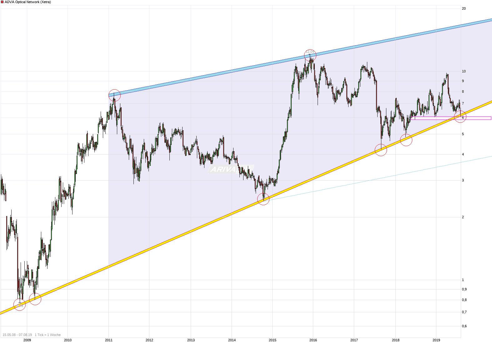 Adva ein Diamant am Investoren Himmel 1127371
