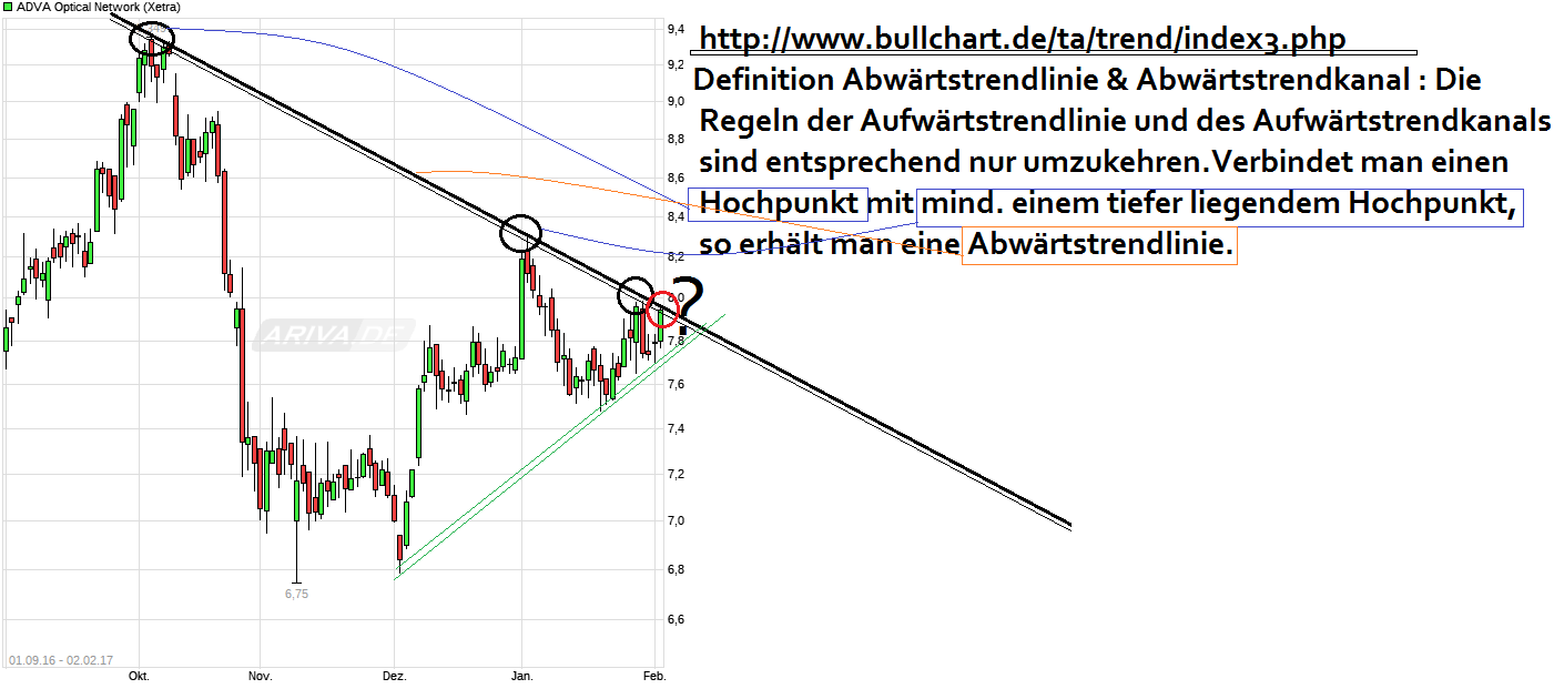 Adva ein Diamant am Investoren Himmel 968832