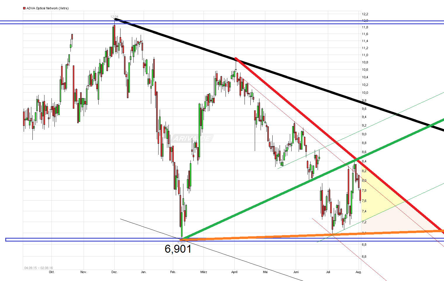 Adva ein Diamant am Investoren Himmel 930622