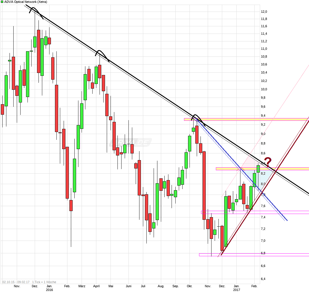 ADVA - unterhaltsam und konstruktiv 970293