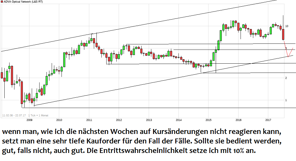 Adva ein Diamant am Investoren Himmel 1002895