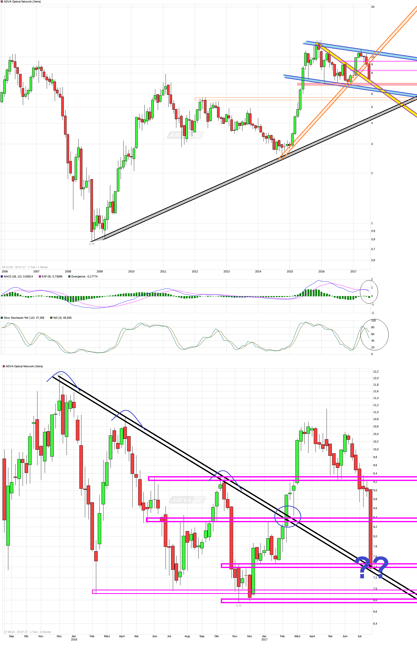 Adva ein Diamant am Investoren Himmel 1002458