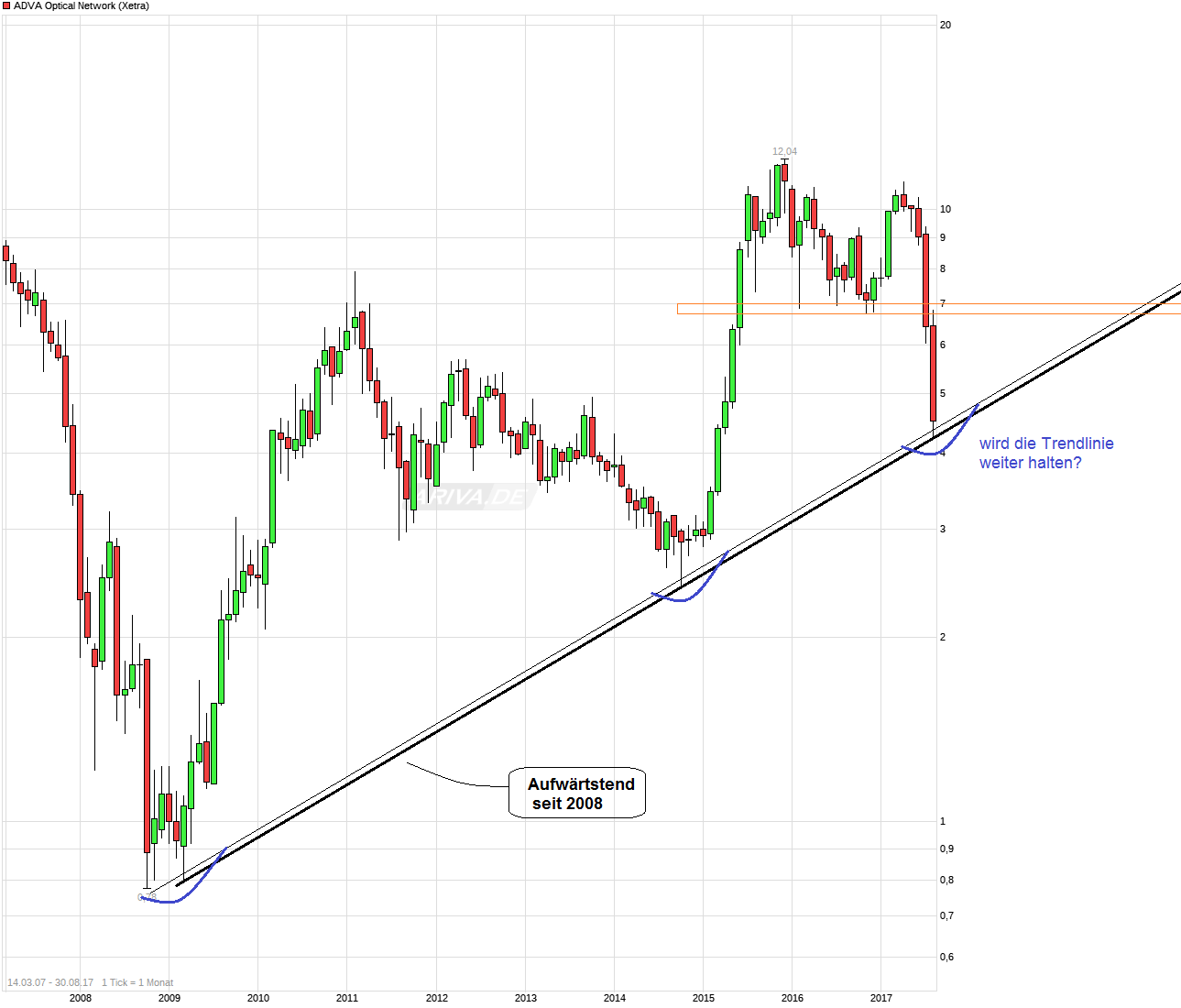 Adva ein Diamant am Investoren Himmel 1009585