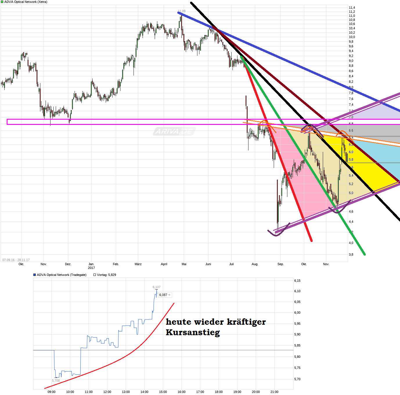Adva ein Diamant am Investoren Himmel 1026853