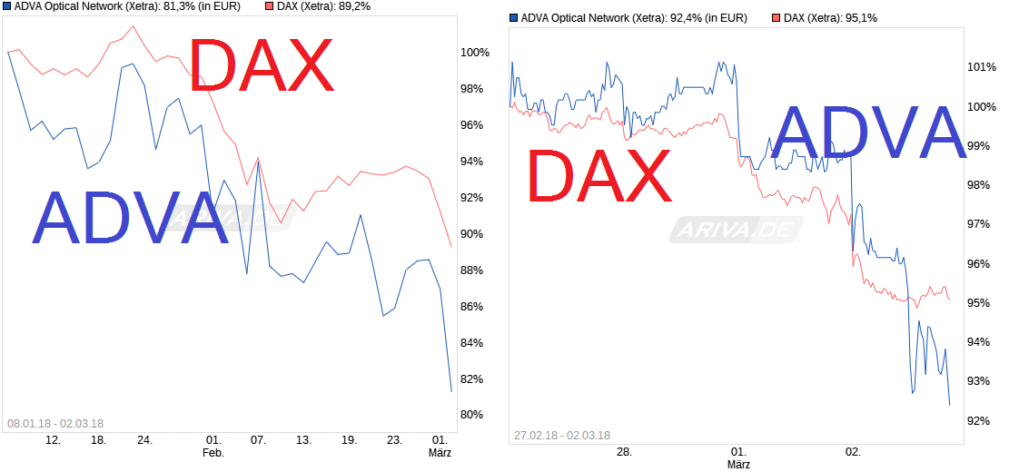 Adva ein Diamant am Investoren Himmel 1043360