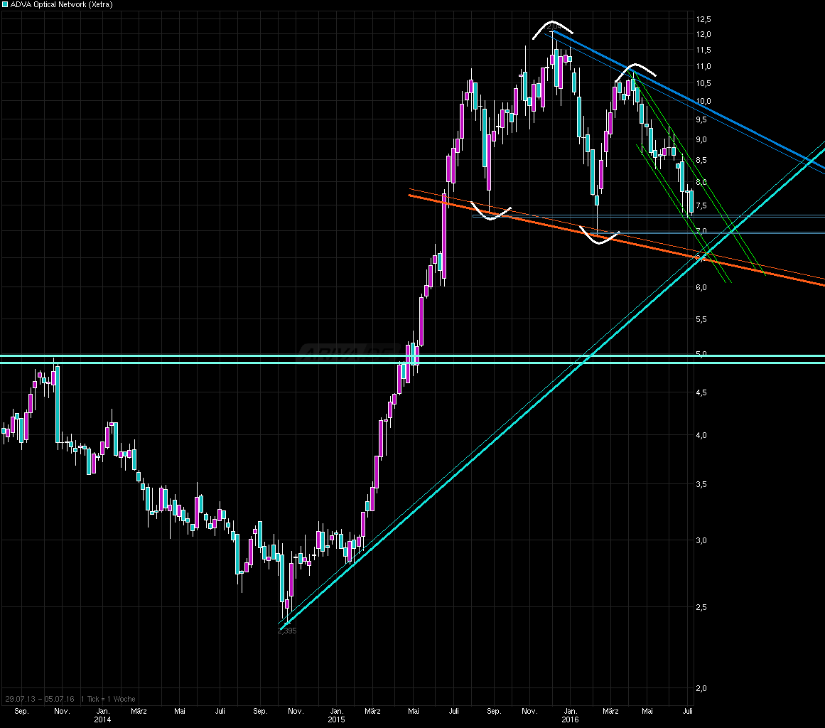Adva ein Diamant am Investoren Himmel 925137