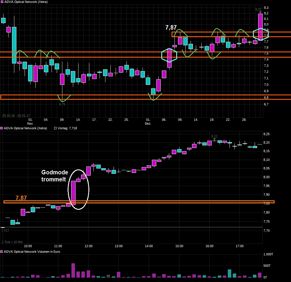 Adva ein Diamant am Investoren Himmel 961714