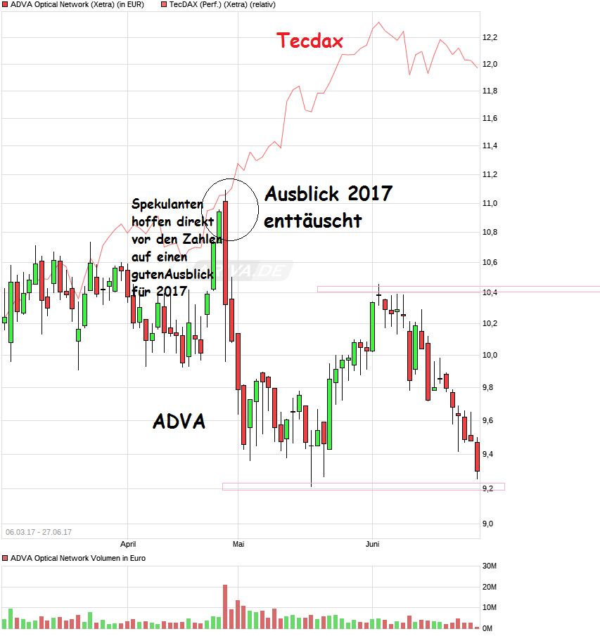 ADVA - unterhaltsam und konstruktiv 998075