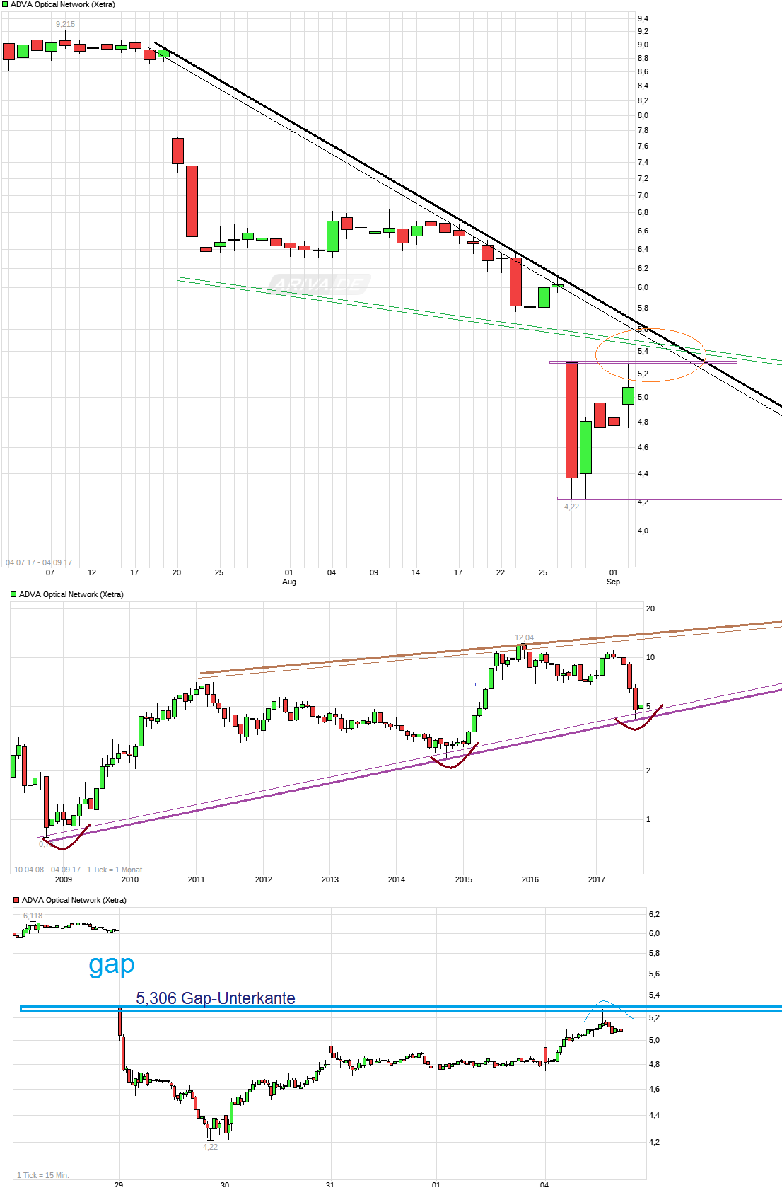 Adva ein Diamant am Investoren Himmel 1010440