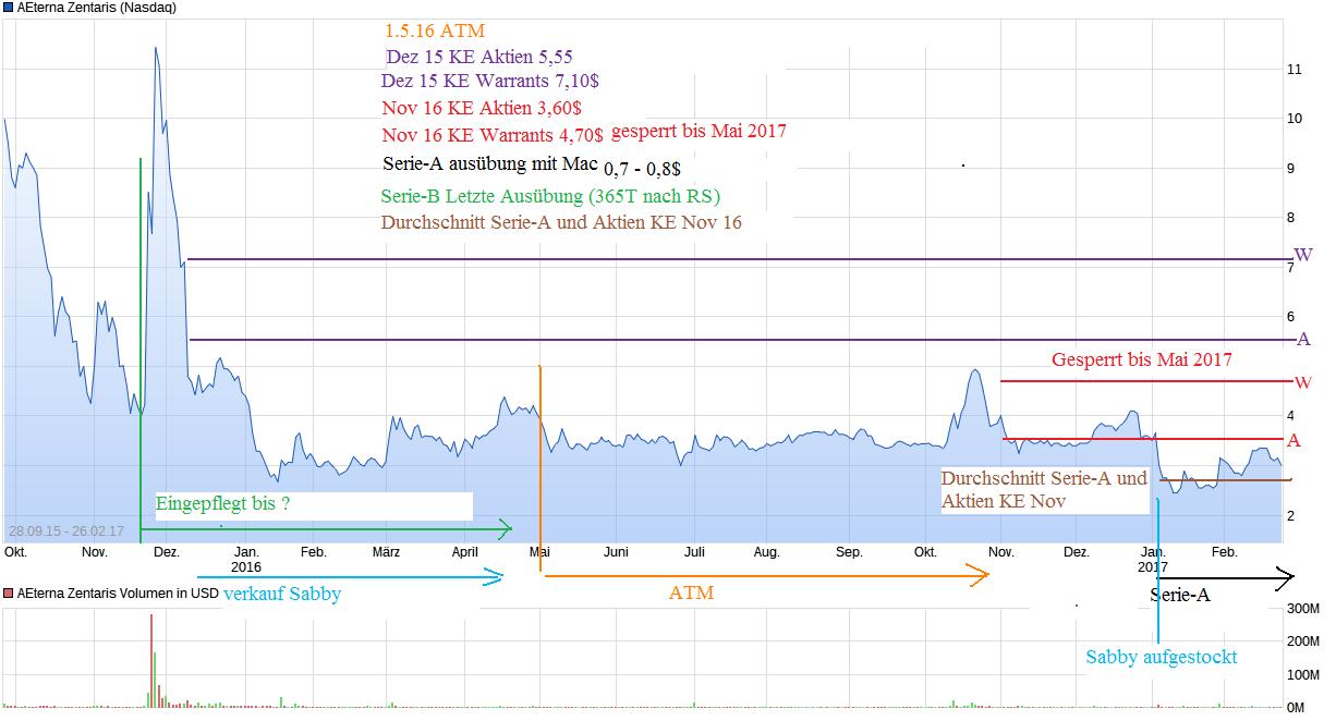 AEZS vs. KERX 974329