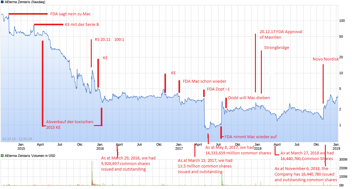 AEZS vs. KERX 1091244