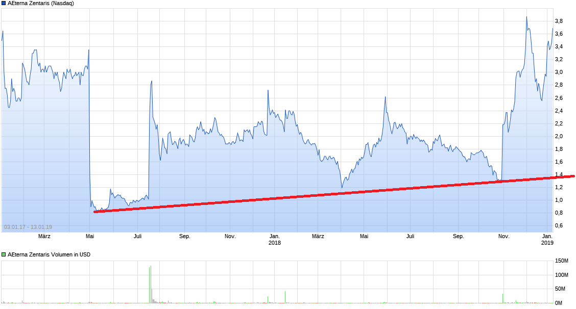 AEZS vs. KERX 1091247