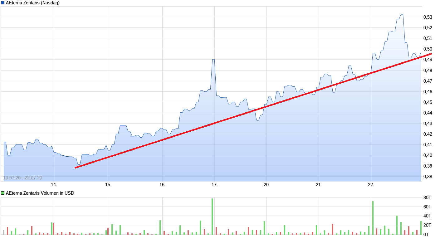 AEZS vs. KERX 1191928