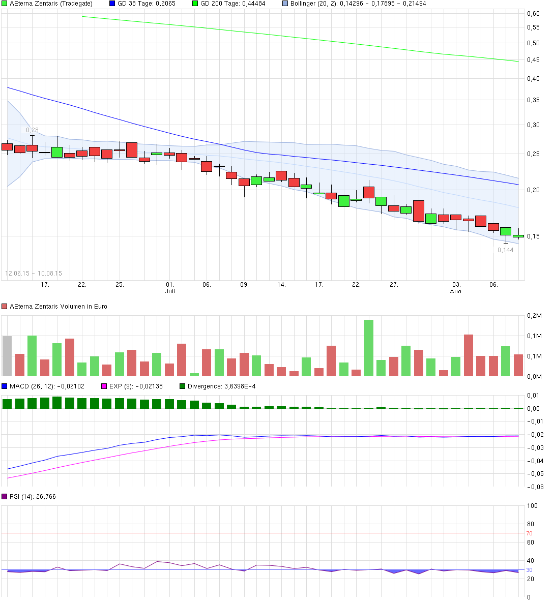 Aeterna Zentaris Inc. 848229