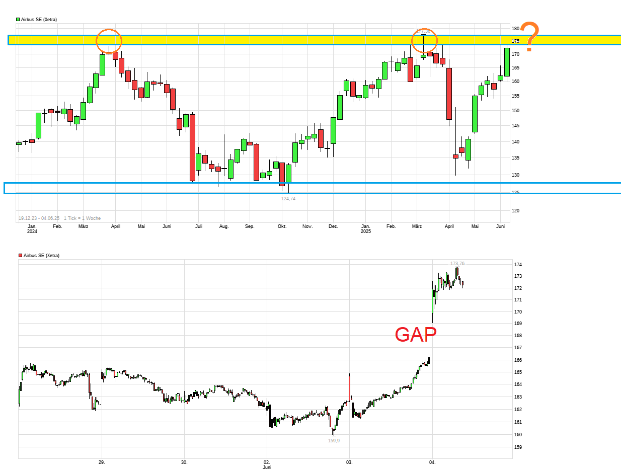 Airbus SE Aktie - Diskussionen 1483750