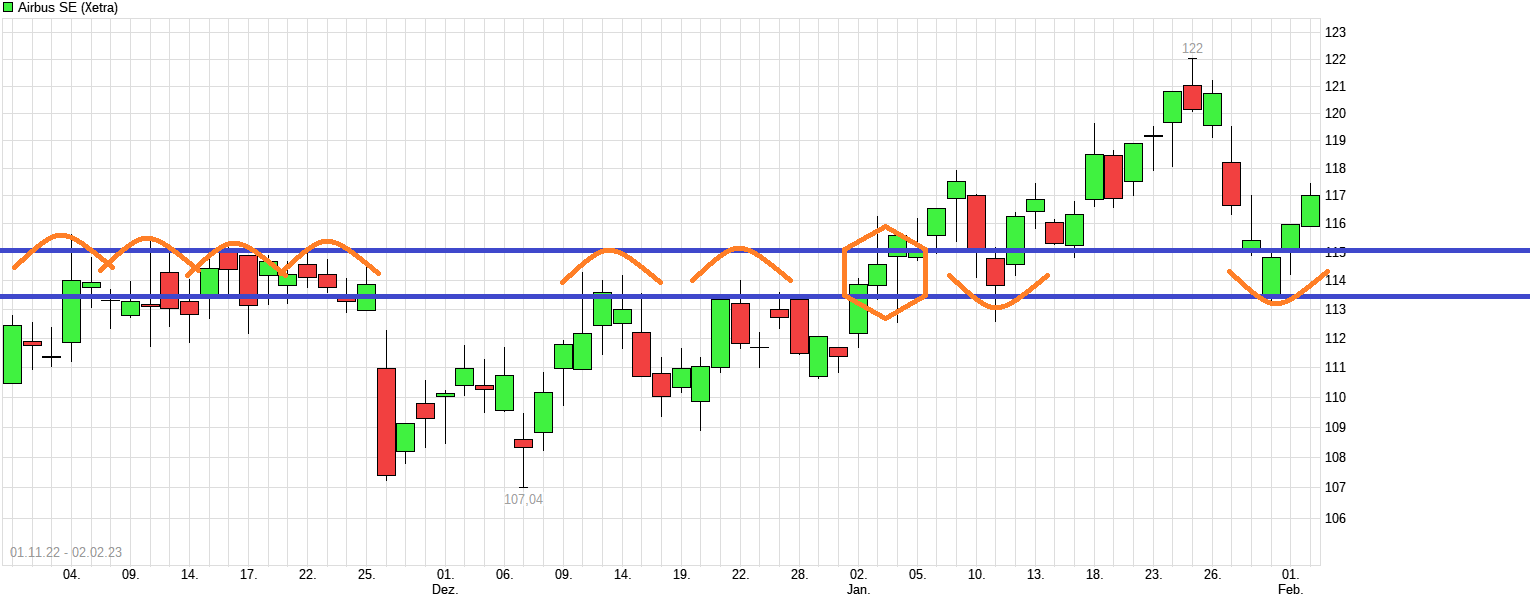 Airbus SE Aktie - Diskussionen 1355055