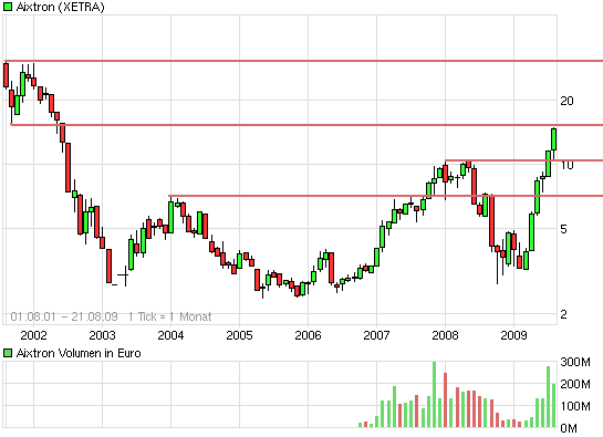 Die Bullen scharren gar nicht mit den Hufen, 254291
