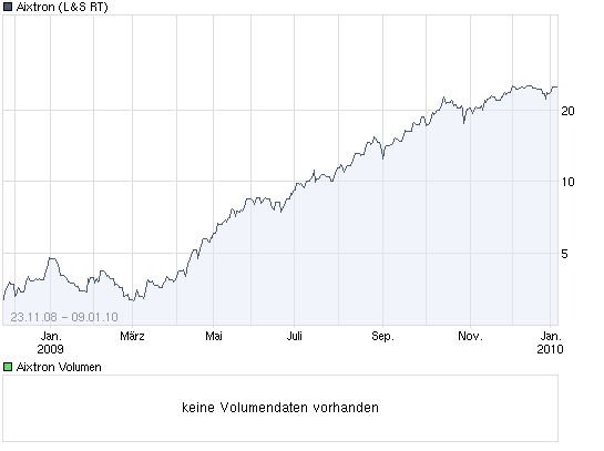 Conergy, wie Phönix aus der Asche ? 290174