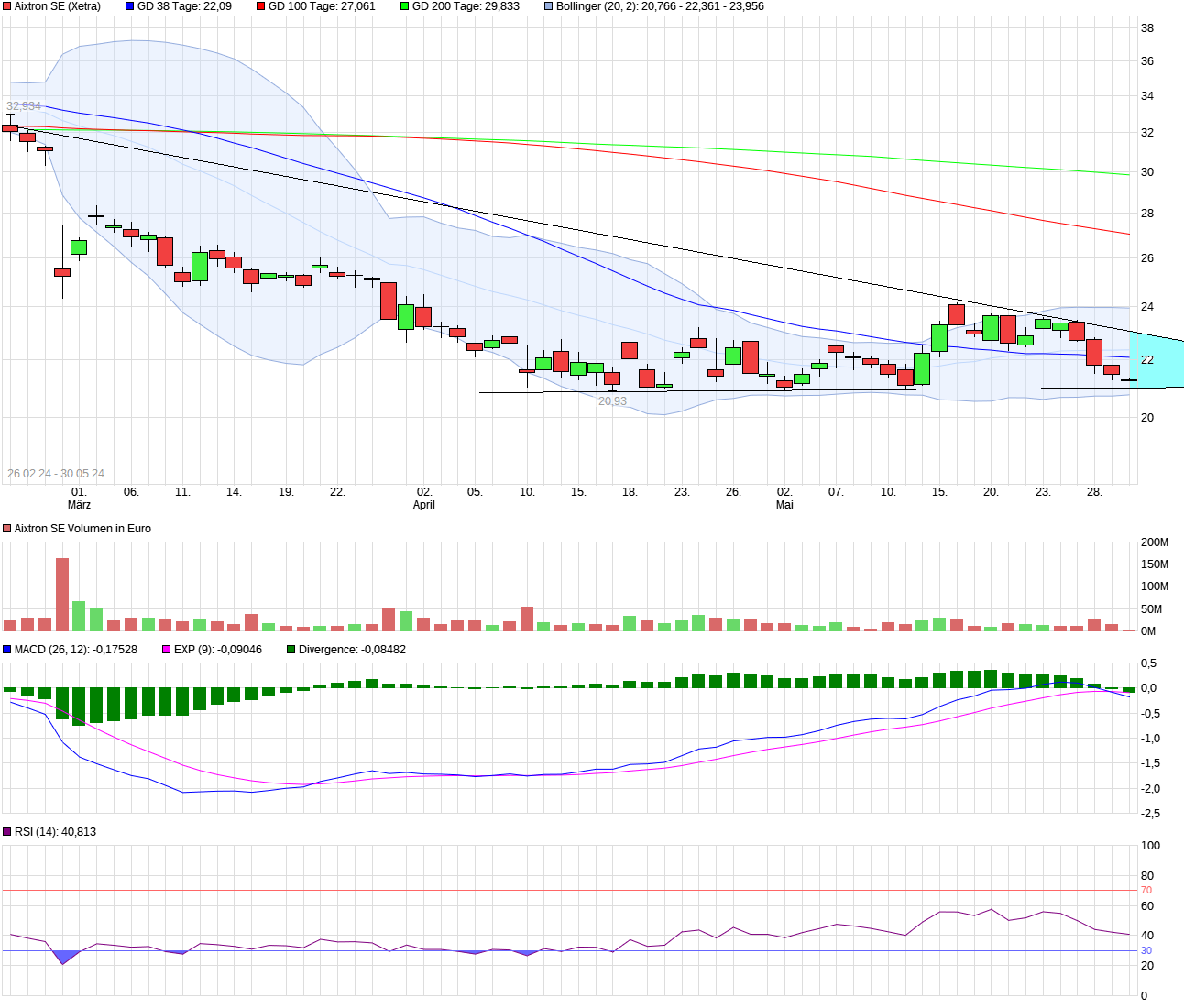 Aixtron- und die Banken stufen fröhlich auf kaufen 1432043