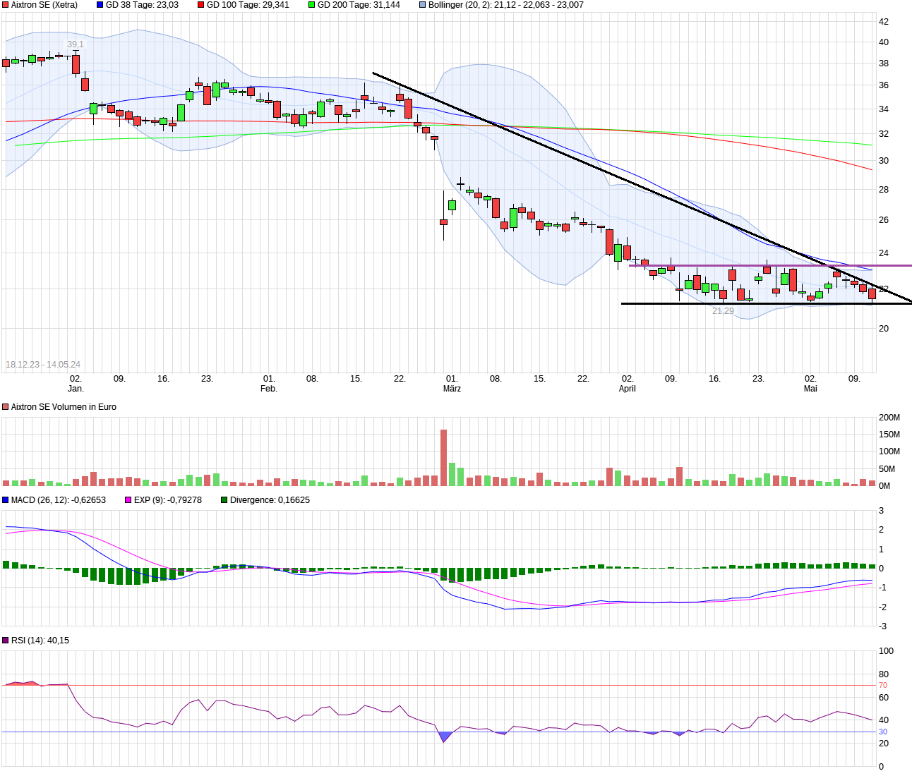 Aixtron- und die Banken stufen fröhlich auf kaufen 1429653