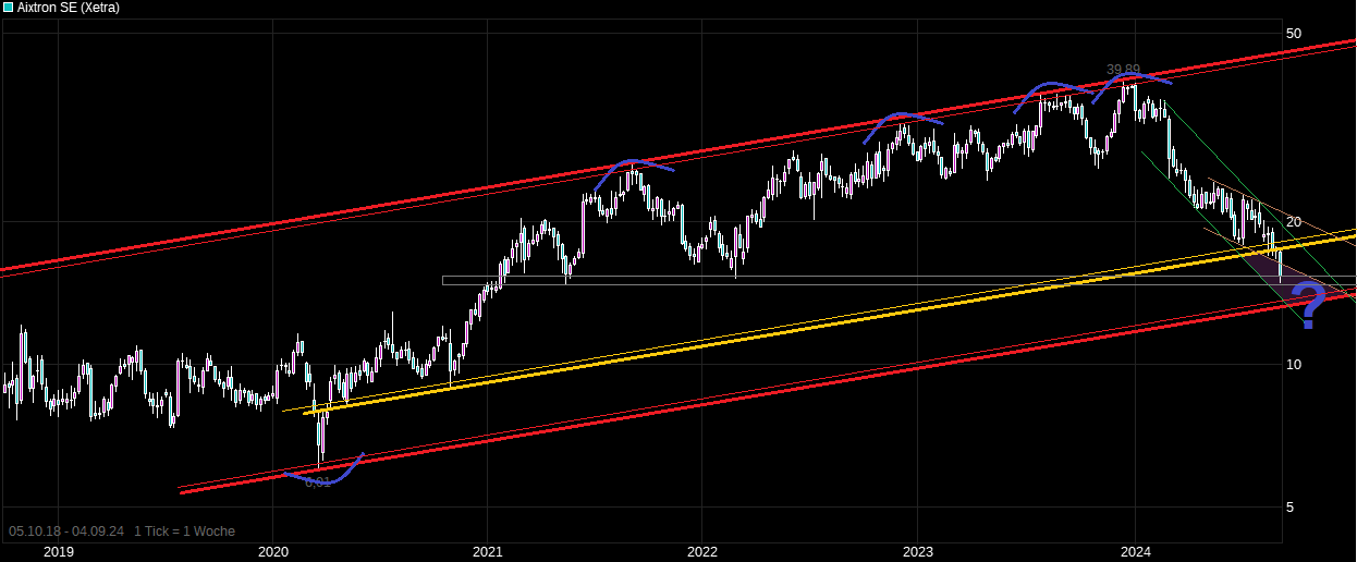 Aixtron- und die Banken stufen fröhlich auf kaufen 1445954